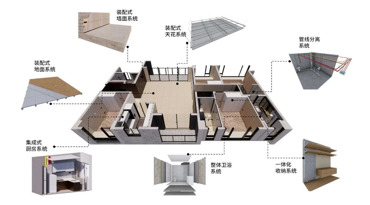 时代装饰：以装配式装修焕新居住体验，重新定义生活仪式感